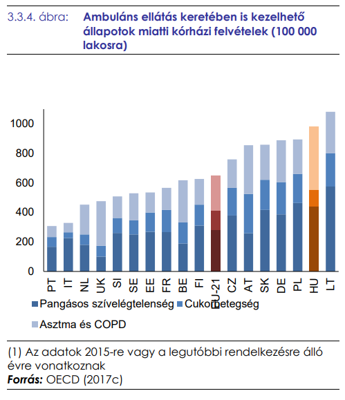 Egészségügyi kiadások 2018