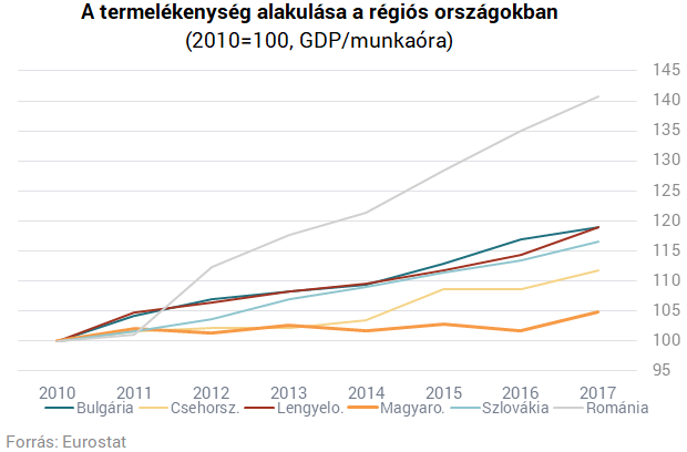 Bérfelzárkózás: illúziók és realitások