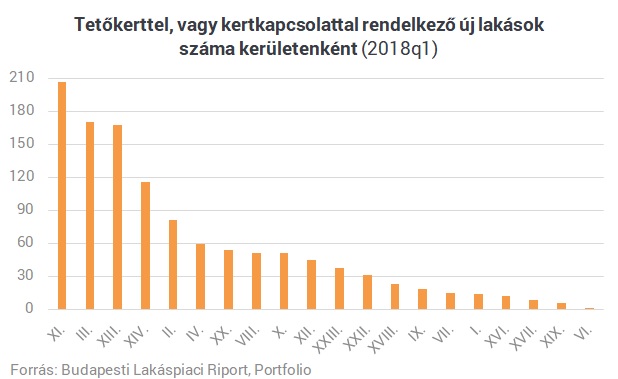 Nem kell vidékre költözni, ha saját kertre vágysz