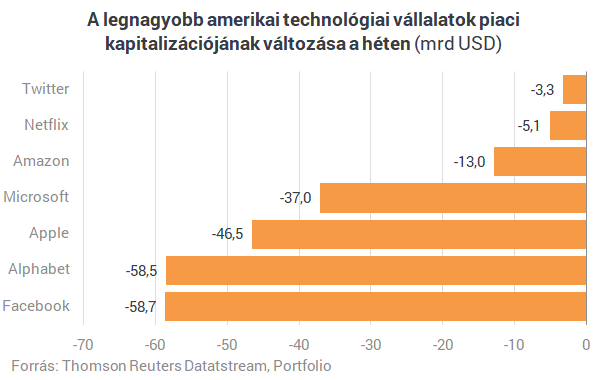 Valóra vált a Facebook rémálma - De megszűnhet, ha tovább dagad a botrány?