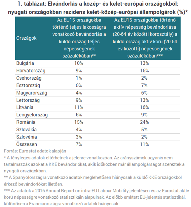 Az uniós források és a hírhedt tőkeszivattyú - Ki legyen hálás kinek?