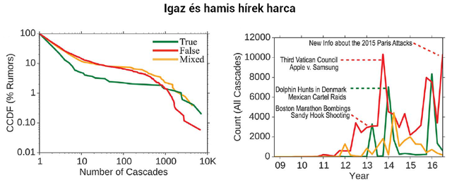 Semmi esélye az igazságnak a hazugságokkal szemben