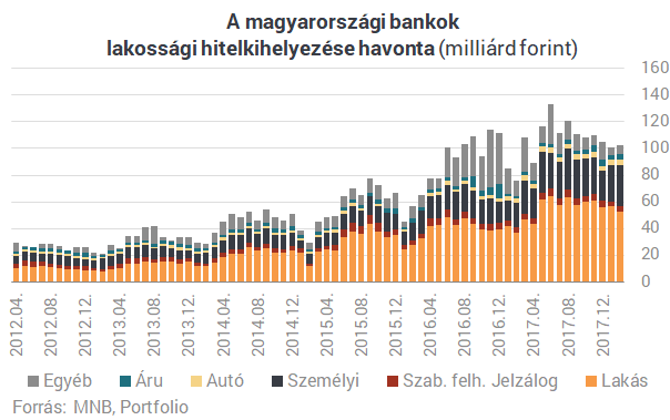 Most kezdett fÃ©lni a lakossÃ¡g? Ilyen mÃ©g nem tÃ¶rtÃ©nt a lakÃ¡shitelekkel