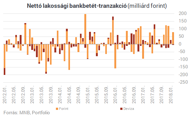 Most kezdett fÃ©lni a lakossÃ¡g? Ilyen mÃ©g nem tÃ¶rtÃ©nt a lakÃ¡shitelekkel