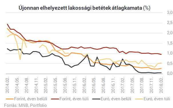 Most kezdett fÃ©lni a lakossÃ¡g? Ilyen mÃ©g nem tÃ¶rtÃ©nt a lakÃ¡shitelekkel