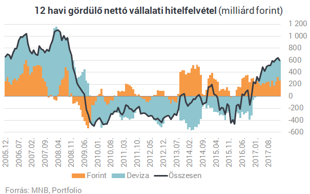 Most kezdett fÃ©lni a lakossÃ¡g? Ilyen mÃ©g nem tÃ¶rtÃ©nt a lakÃ¡shitelekkel