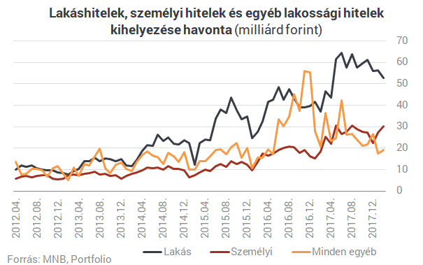 Most kezdett fÃ©lni a lakossÃ¡g? Ilyen mÃ©g nem tÃ¶rtÃ©nt a lakÃ¡shitelekkel