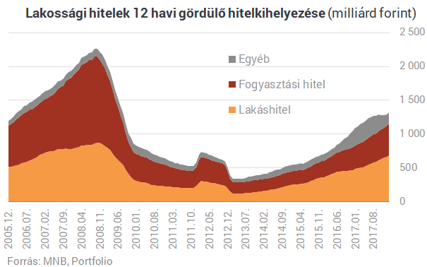 Most kezdett fÃ©lni a lakossÃ¡g? Ilyen mÃ©g nem tÃ¶rtÃ©nt a lakÃ¡shitelekkel