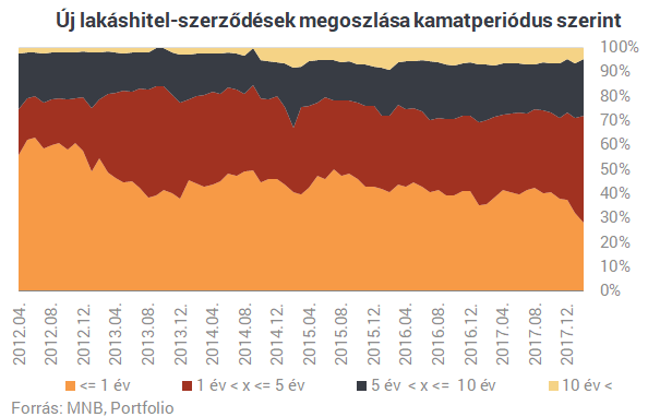 Most kezdett fÃ©lni a lakossÃ¡g? Ilyen mÃ©g nem tÃ¶rtÃ©nt a lakÃ¡shitelekkel