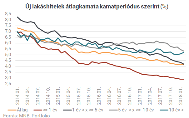 Most kezdett fÃ©lni a lakossÃ¡g? Ilyen mÃ©g nem tÃ¶rtÃ©nt a lakÃ¡shitelekkel