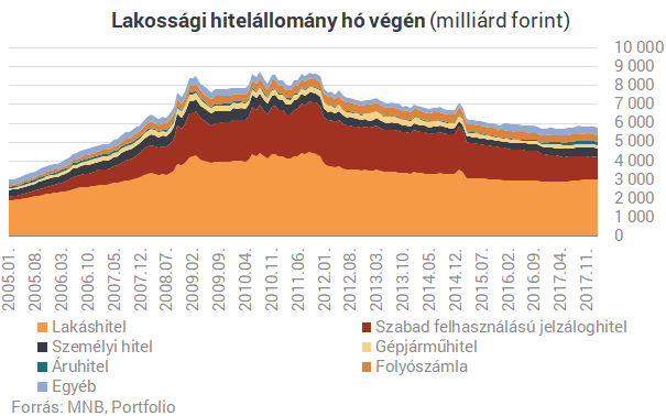 Most kezdett fÃ©lni a lakossÃ¡g? Ilyen mÃ©g nem tÃ¶rtÃ©nt a lakÃ¡shitelekkel