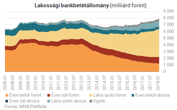 Most kezdett fÃ©lni a lakossÃ¡g? Ilyen mÃ©g nem tÃ¶rtÃ©nt a lakÃ¡shitelekkel