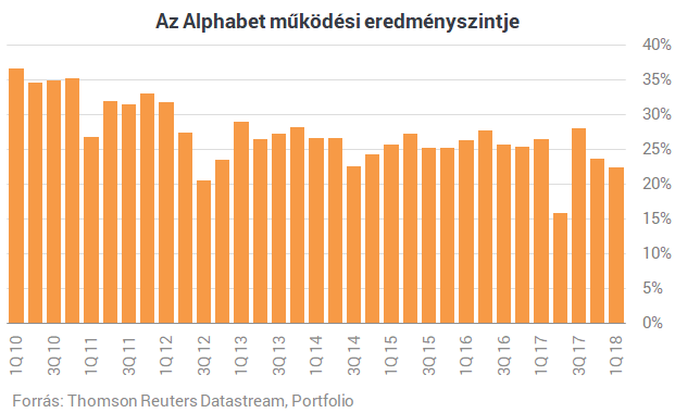 internetes bevételek mobilról