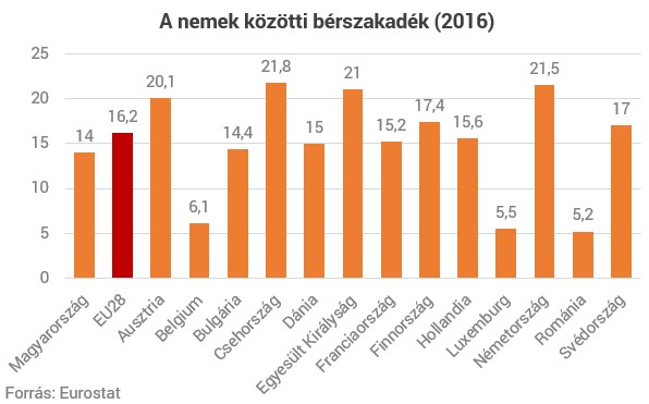 statisztikák egyéni férfi női