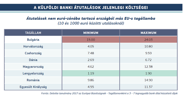 kereset az interneten a fizetések napi átutalásával