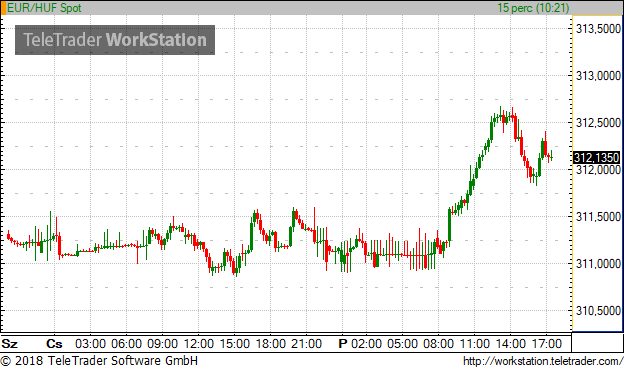 A műszaki elemzés 3 legfontosabb szempontja - Forex Lens