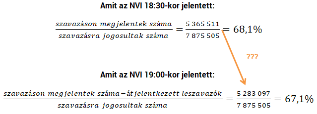 Ez volt a hiba - Megfejtettük a választás furcsaságát