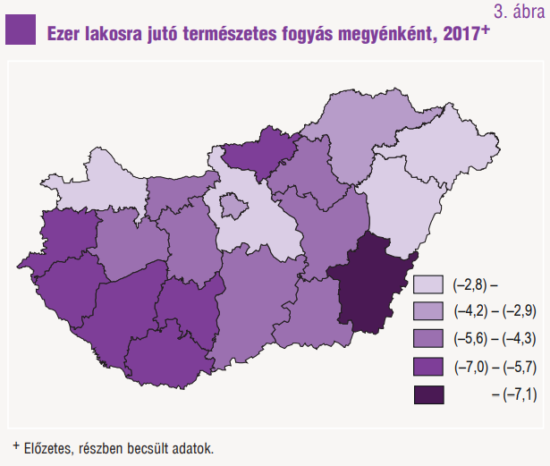 természetes fogyás magyarország