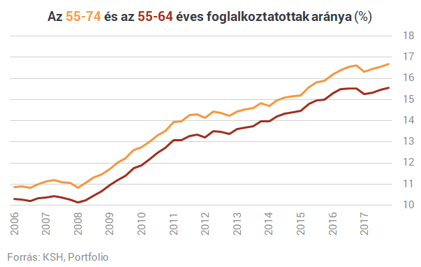 Egyre messzebb a nyugdíj: megmutatjuk, milyen veszteséget okoz
