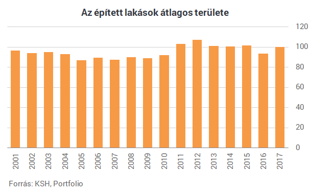 Menekülnek az emberek a kicsi lakásokból!