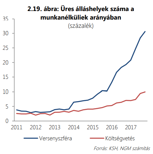 Itt a kormány ígérete: elhozza a kánaánt a magyar munkásoknak!