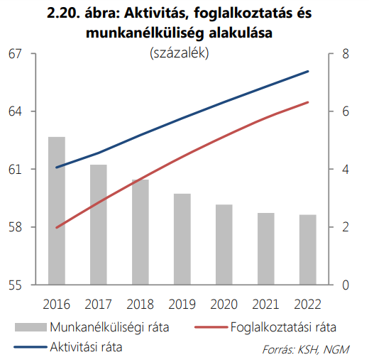 Itt a kormány ígérete: elhozza a kánaánt a magyar munkásoknak!