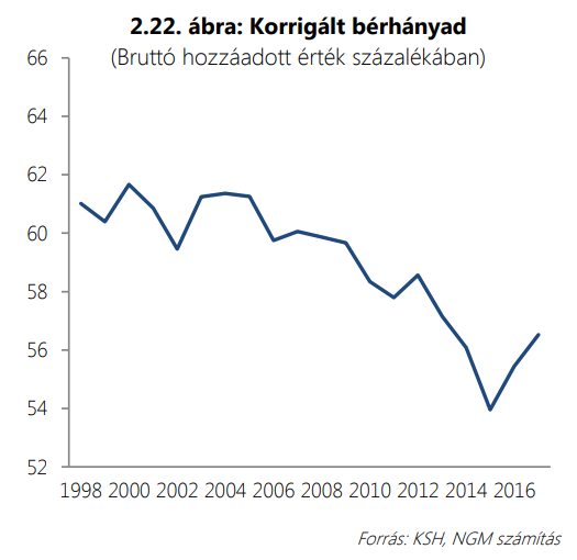 Itt a kormány ígérete: elhozza a kánaánt a magyar munkásoknak!