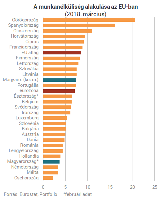 KÃ©ptalÃ¡lat a kÃ¶vetkezÅre: âmunkanÃ©lkÃ¼lisÃ©g alakulÃ¡sa 2019â