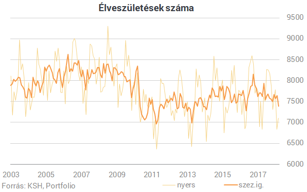 Magyarország demográfiai adatok