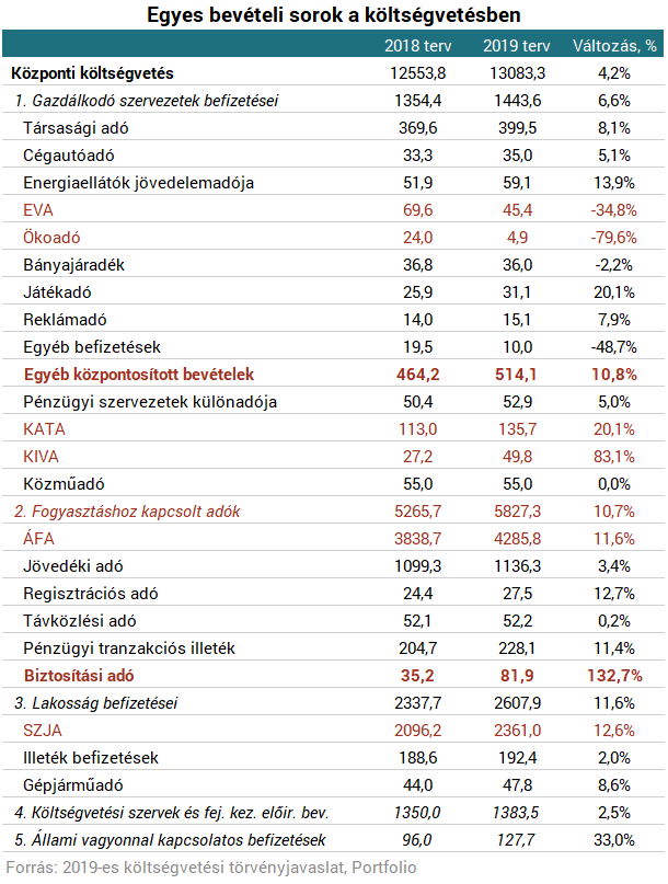 Rendőrség illetményalap 2019