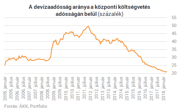 devizaadossag180612-20180612.png