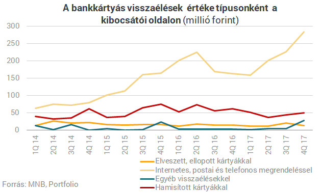 hogyan keresnek most pénzt a csalók