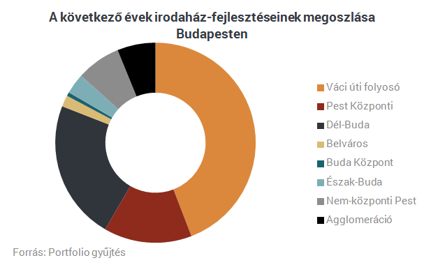 Újabb irodaház-fejlesztés indul a Váci úton (képgaléria)