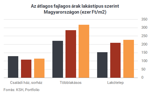 Ördögi csapdában a családi házak tulajdonosai