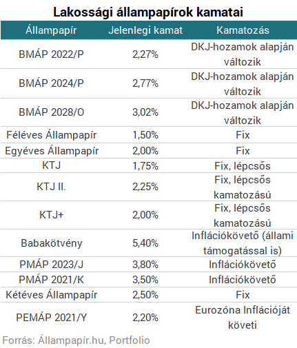 gyors euróbevétel befektetés nélkül