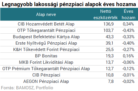 6+1 TOP Online Pénzkeresés lehetőség a tudásoddal 2020-ban