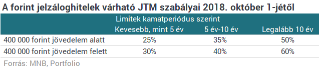 Megjött az MNB bejelentése: így nyúl bele Magyarország a lakáshitelezésbe