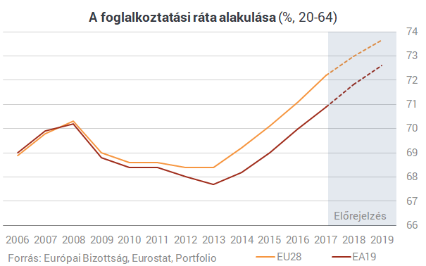 Eljön a mennyország a kelet-európai dolgozóknak