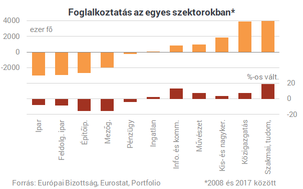 Eljön a mennyország a kelet-európai dolgozóknak