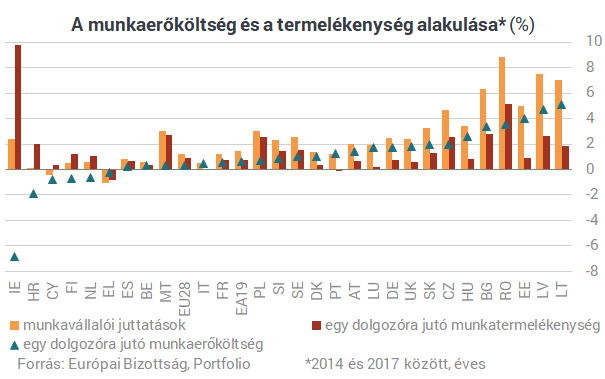 Eljön a mennyország a kelet-európai dolgozóknak