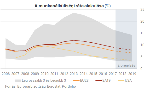 Eljön a mennyország a kelet-európai dolgozóknak