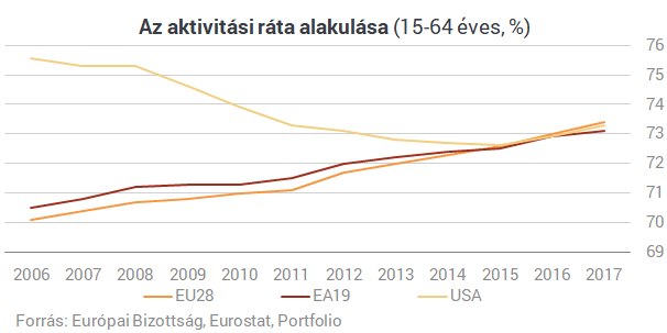 Eljön a mennyország a kelet-európai dolgozóknak