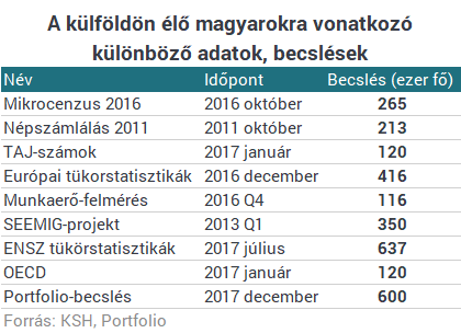 Ebbe belerokkanhat Magyarország - Több százezres kivándorlási hullám fenyeget