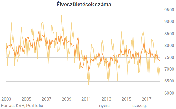 Születések száma magyarországon 2017