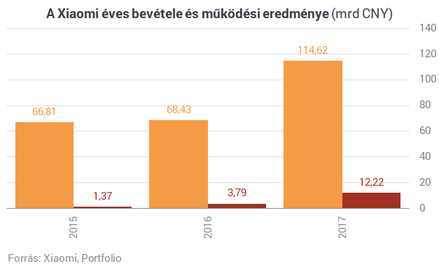 bevétel az internetes tőzsdén