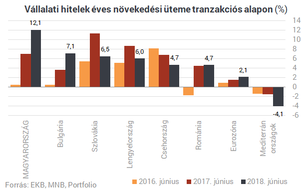 Megtáltosodtak a magyar bankok, futunk a környező országok után