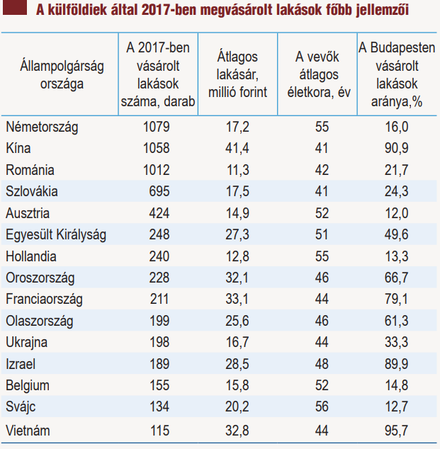 Hadjárat indul a gazdag lakásvásárlók ellen - Íme a városok, akik már léptek