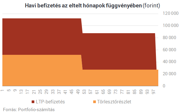 Most lesz csak igazán érdekes a 0%-os magyar lakáshitel
