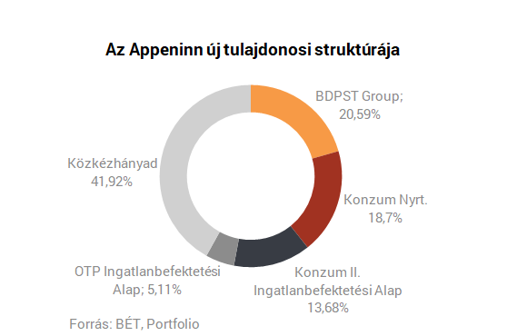 stratégiai befektetésként oldalak ahol könnyű pénzt keresni