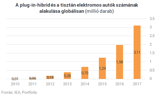 Az elektromos autók tényleg mindent felforgatnak, ha ennek a tervnek a fele valóra válik